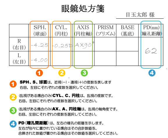 （写真8）メガネの処方箋の一例。