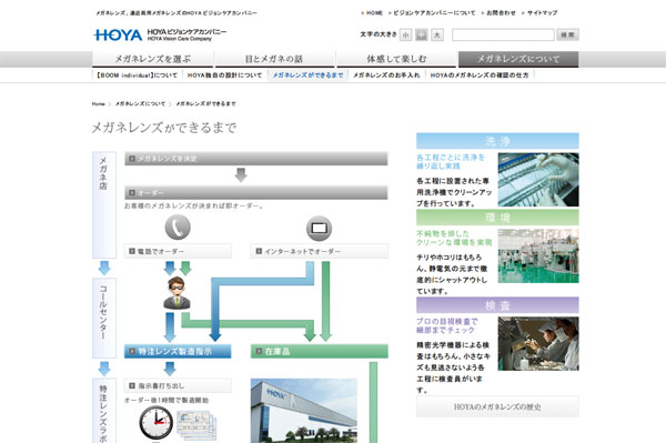 メガネレンズができるまで | メガネレンズについて | HOYA ビジョンケアカンパニー