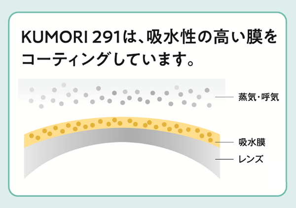 KUMORI 291は、吸水性の高い膜をコーティングしています。